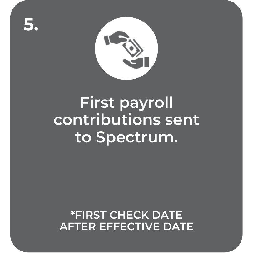 Step 5. First payroll contributions sent to Spectrum. - First Check Date After Effective Date