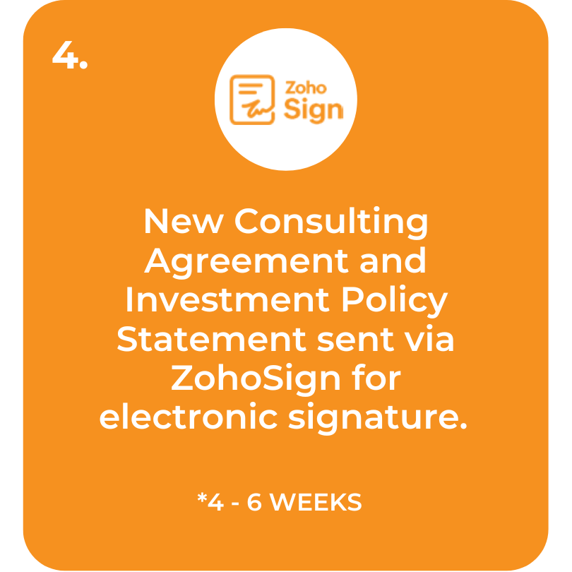 Step 4. New Consulting Agreement and Investment Policy Statement sent via ZohoSign for electronic signature. 4-6 weeks.